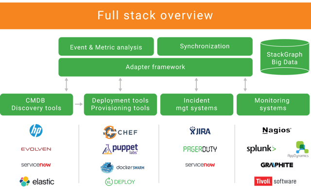 Full Stack Overview